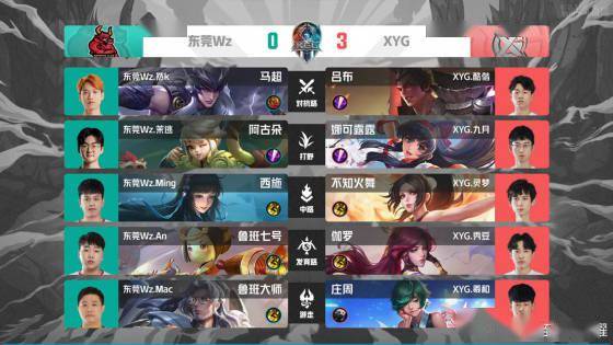 在收束段 在收束段