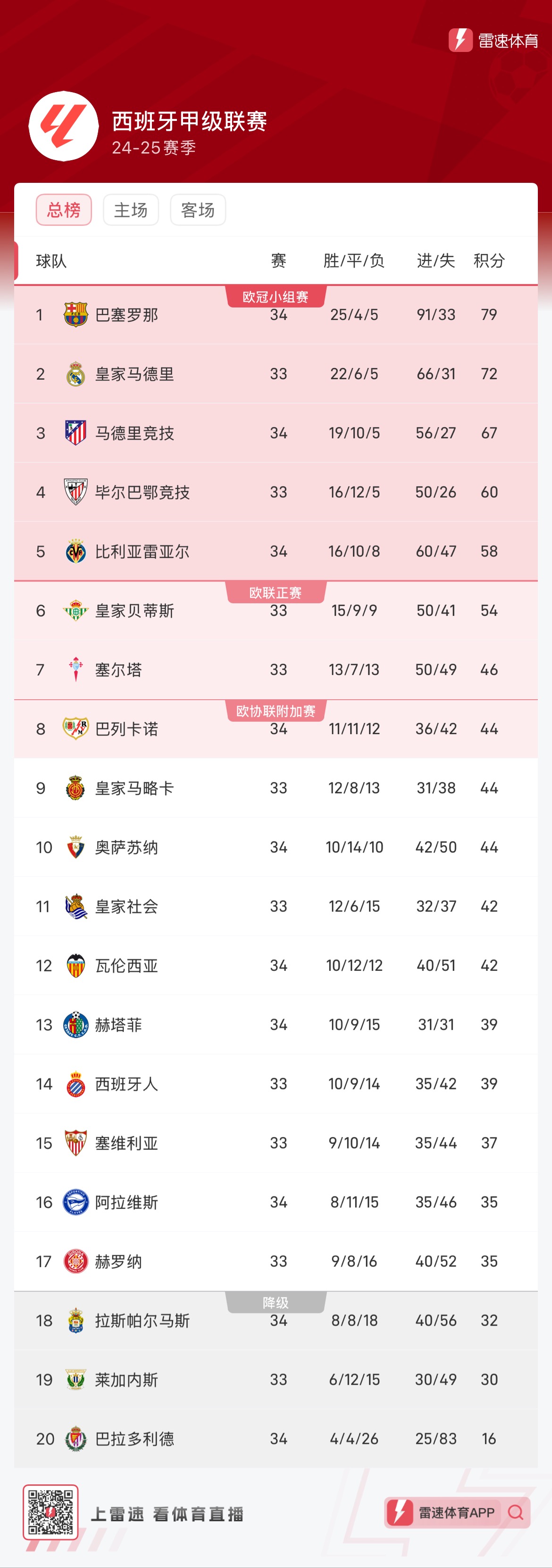 攻线的化学